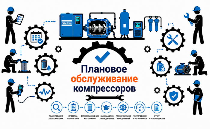 Плановое обслуживание компрессоров