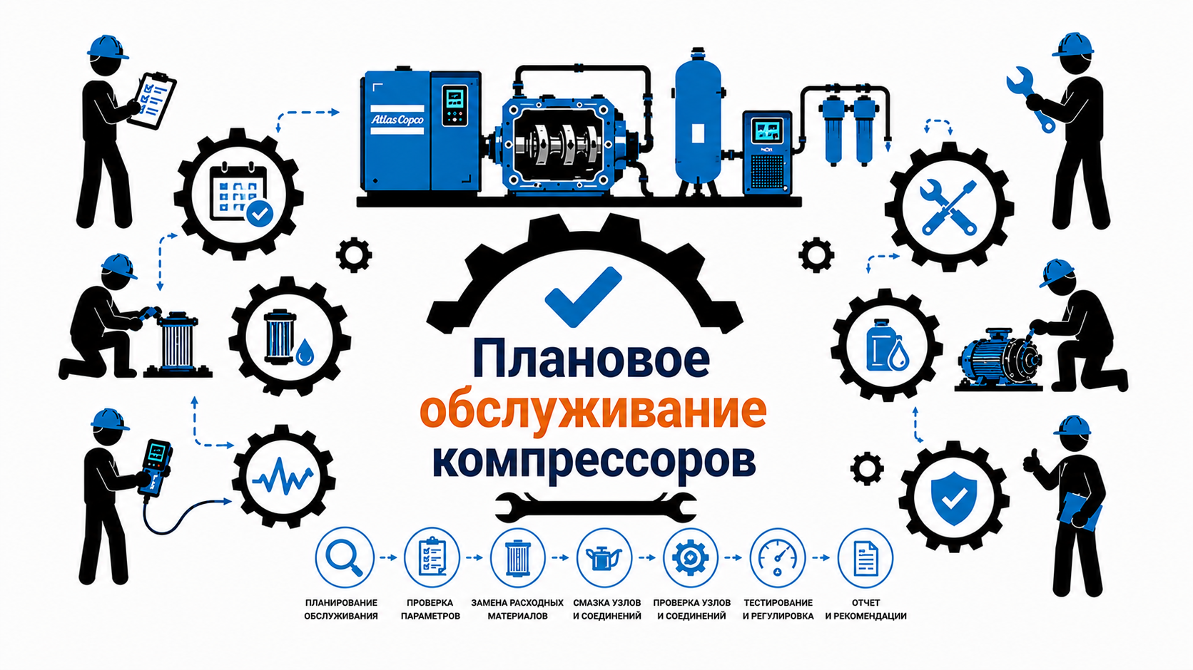 Плановое обслуживание компрессоров