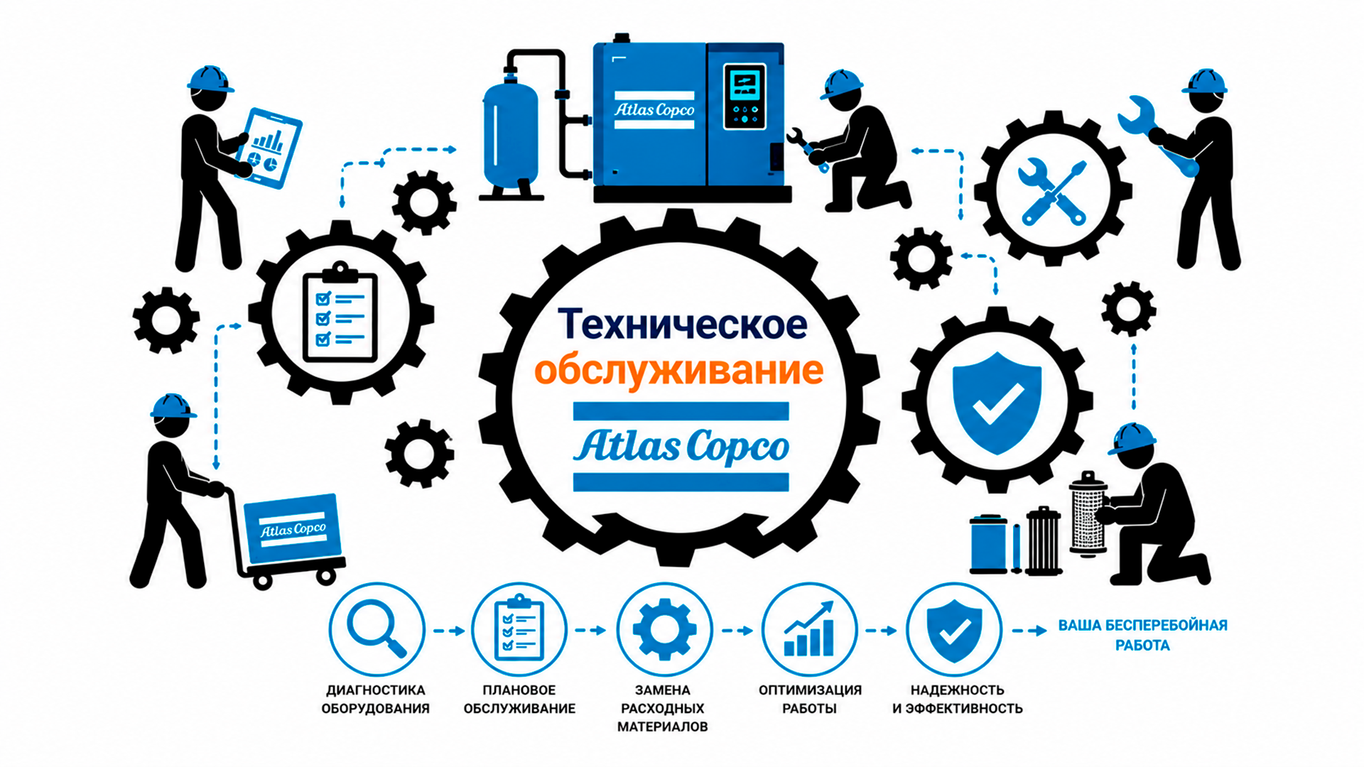 Техническое обслуживание компрессорного оборудования