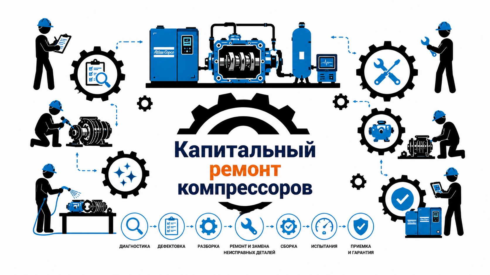 Капитальный ремонт компрессоров