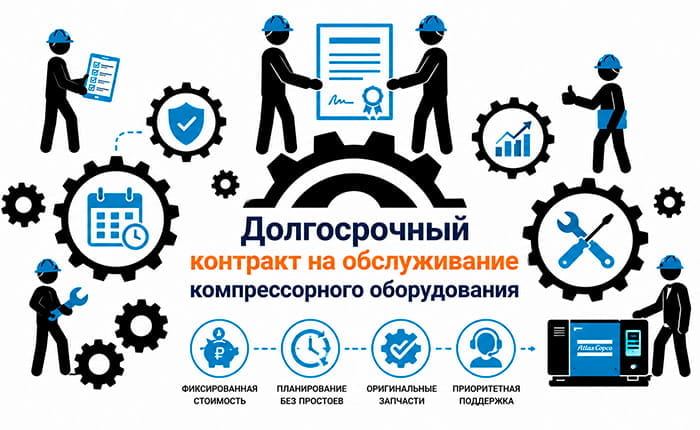 Контракт на обслуживание компрессорного оборудования