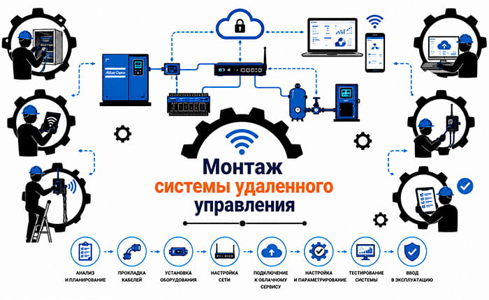Монтаж электропроводкия