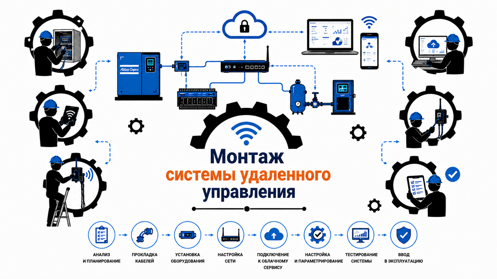 Монтаж электропроводки