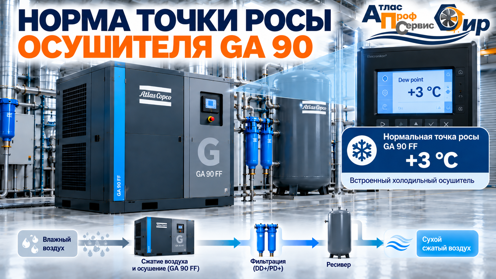 Норма точки росы осушителя ga 90