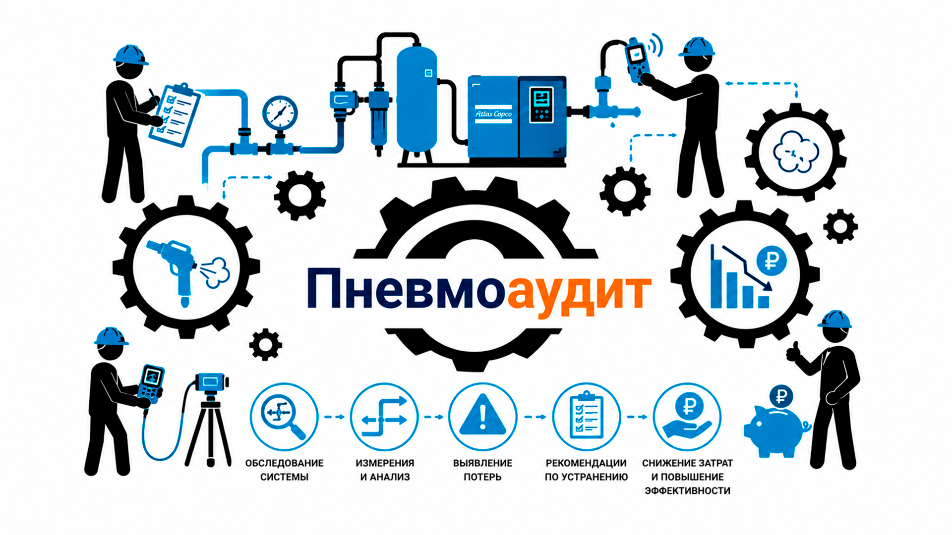 Пневмоаудит компрессорного оборудования