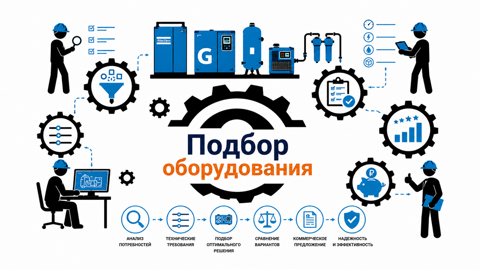 Подбор компрессорного оборудования