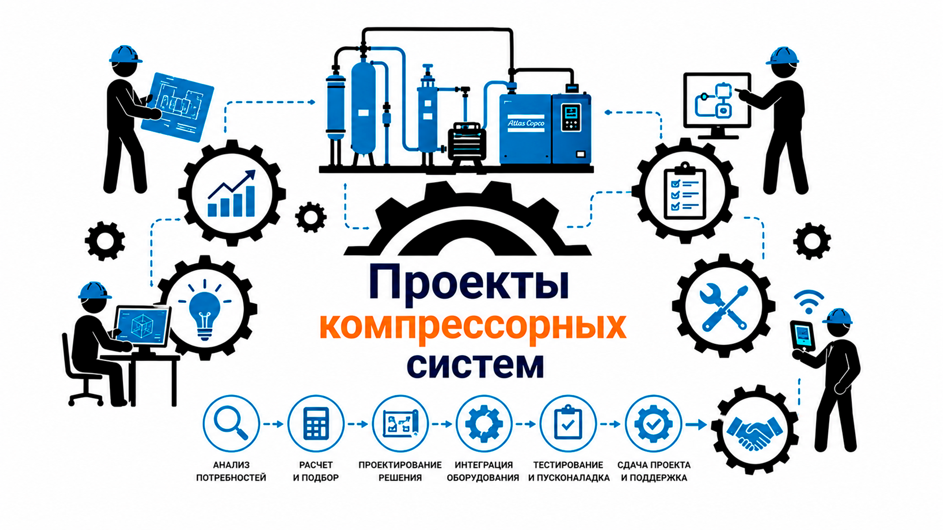 Проект компрессорного оборудовани
