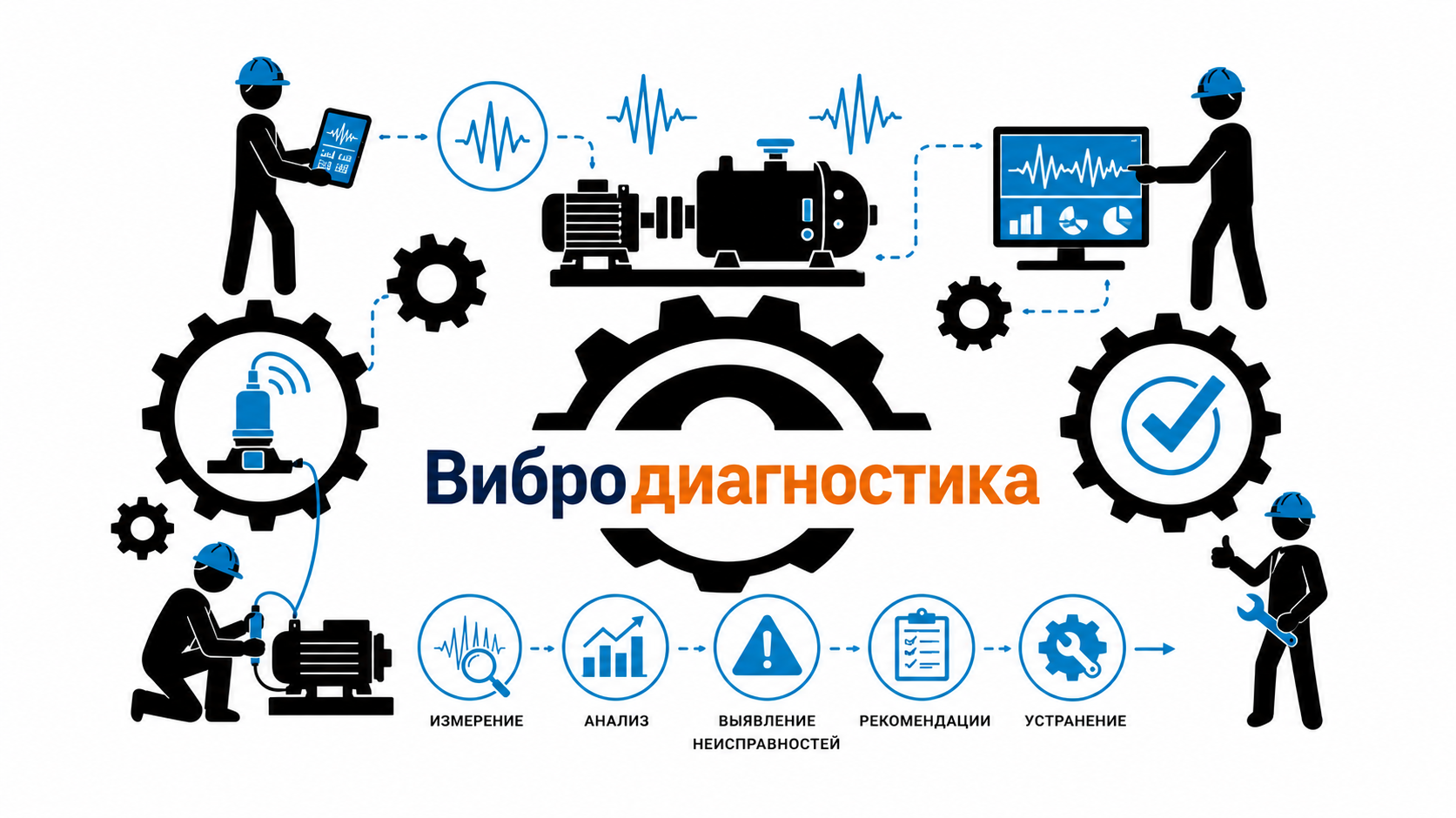 Вибродиагностика компрессорного оборудования